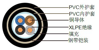 U-1000 RVFV法国Italy标准工业电缆